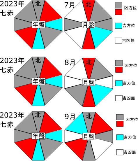 金運 方位